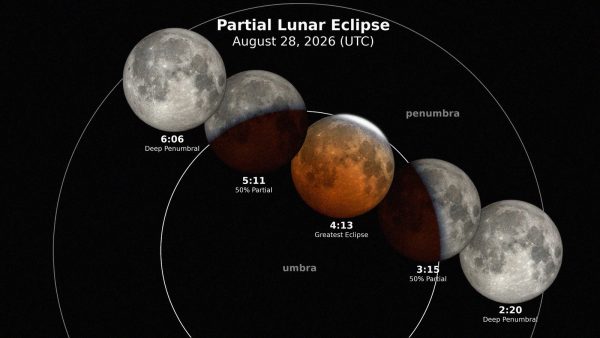 Pleine Lune du 28 août 2026 : faits astronomiques et lecture symbolique en Poissons