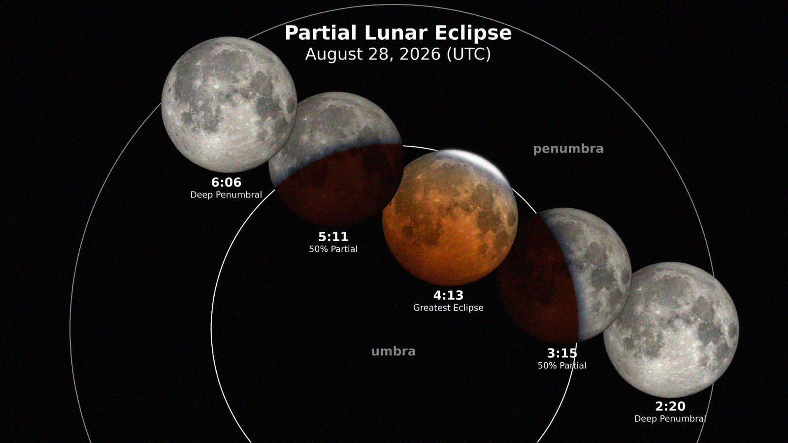 Pleine lune du 28 aout 2026 faits astronomiques et lecture