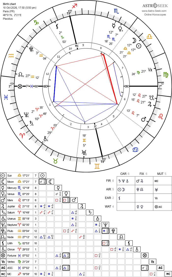 charte carte theme astral nouvelle lune du samedi 10 octobre 2026