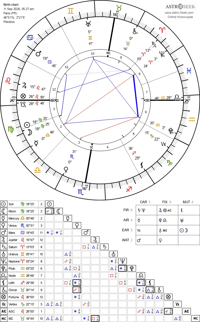 charte carte theme astral nouvelle lune du vendredi 11 septembre 2026