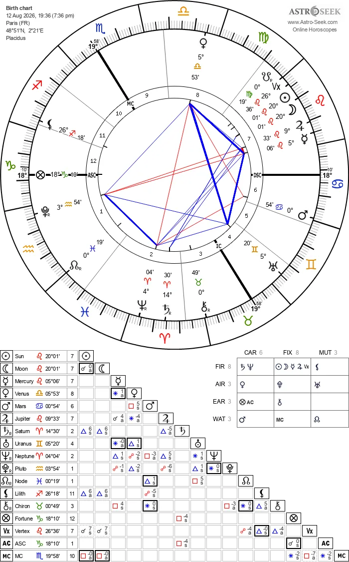 charte carte theme astral nouvelle lune du mercredi 12 août 2026