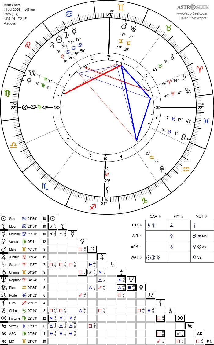 charte carte theme astral nouvelle lune du mardi 14 juillet 2026