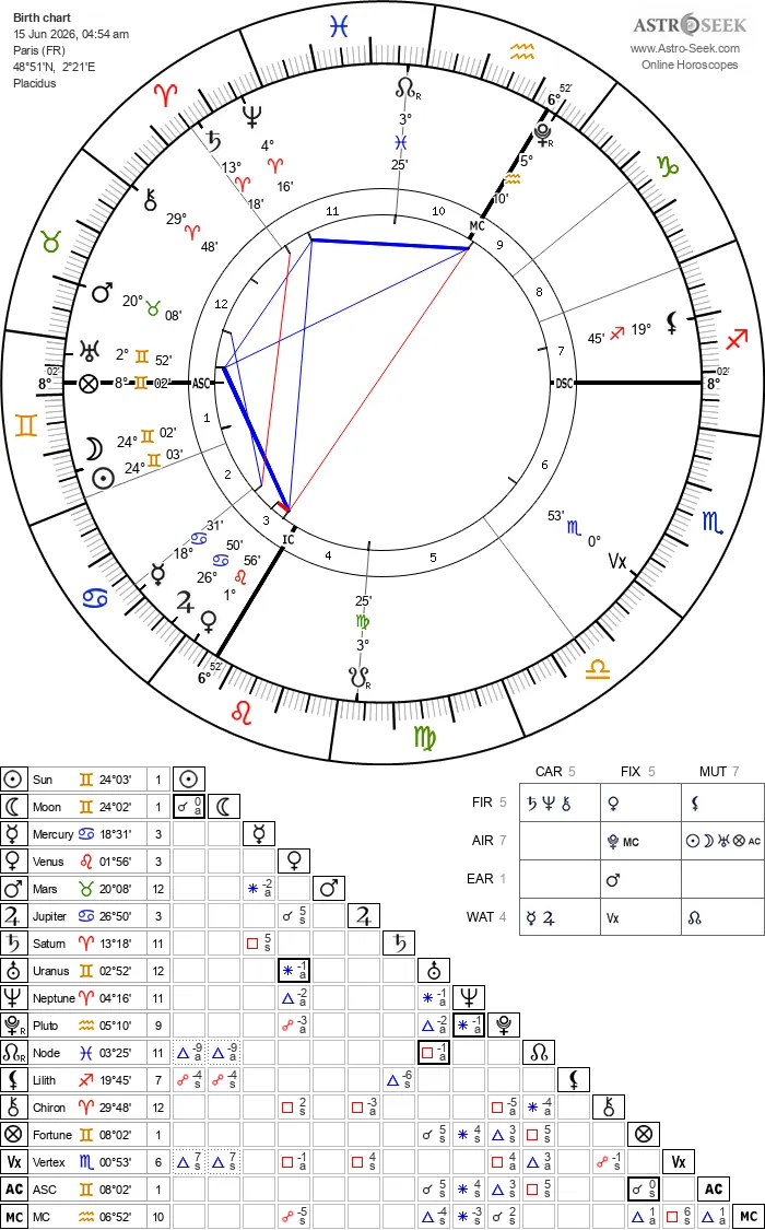 charte carte theme astral nouvelle lune du lundi 15 juin 2026