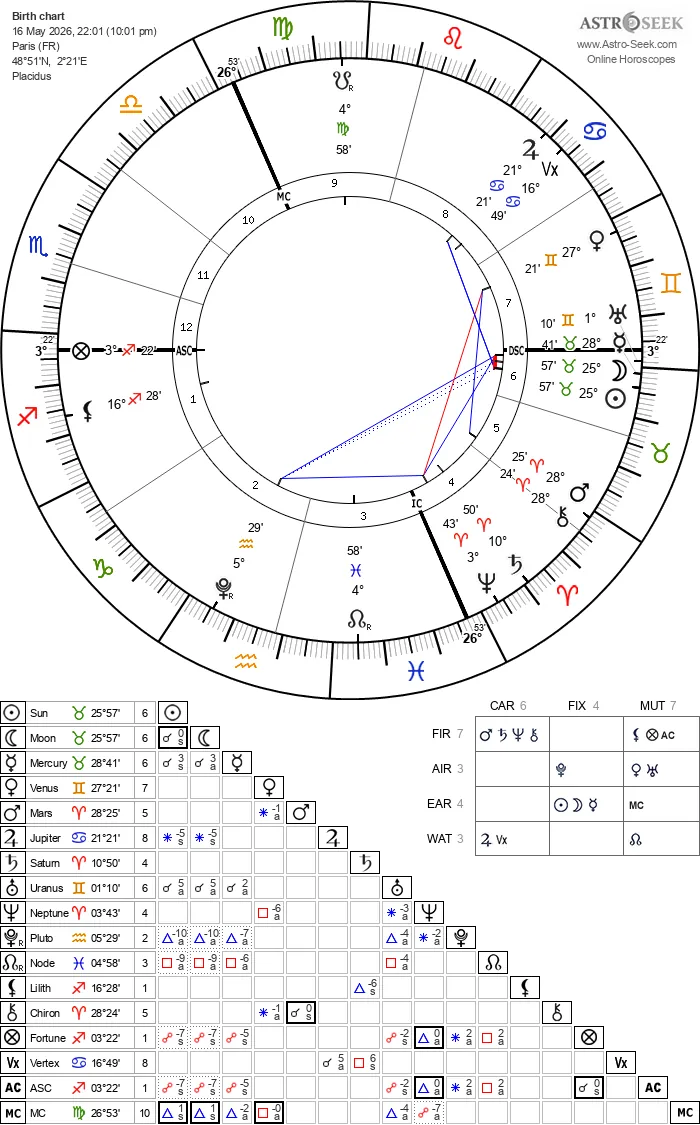 charte carte theme astral nouvelle lune du samedi 16 mai 2026