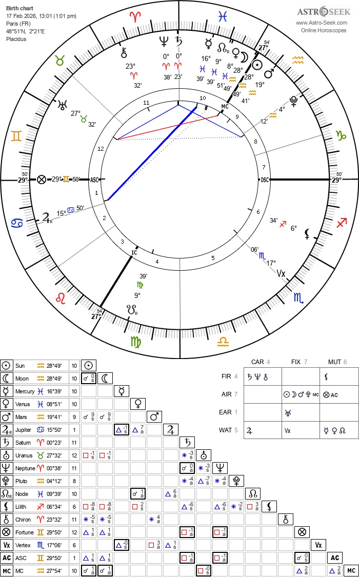 charte carte theme astral nouvelle lune du mardi 17 février 2026