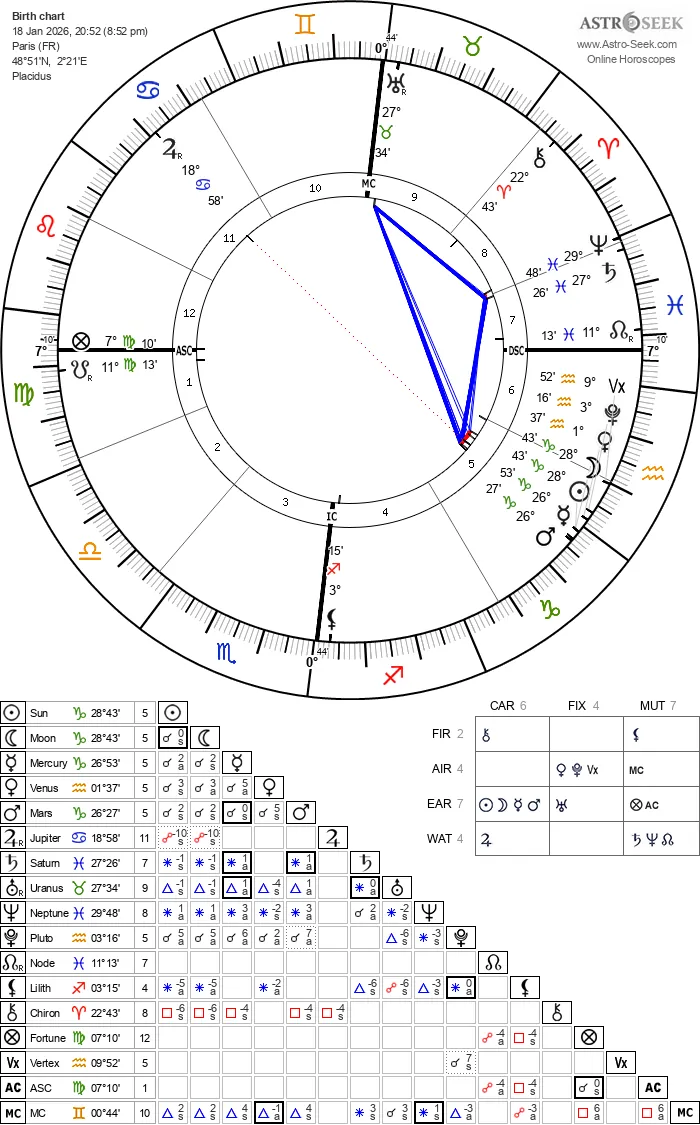 charte carte theme astral nouvelle lune du dimanche 18 janvier 2026