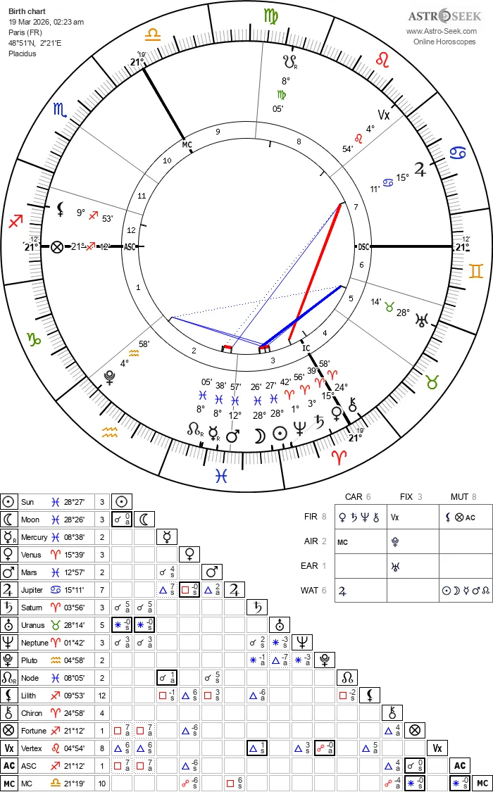 charte carte theme astral nouvelle lune du jeudi 19 mars 2026